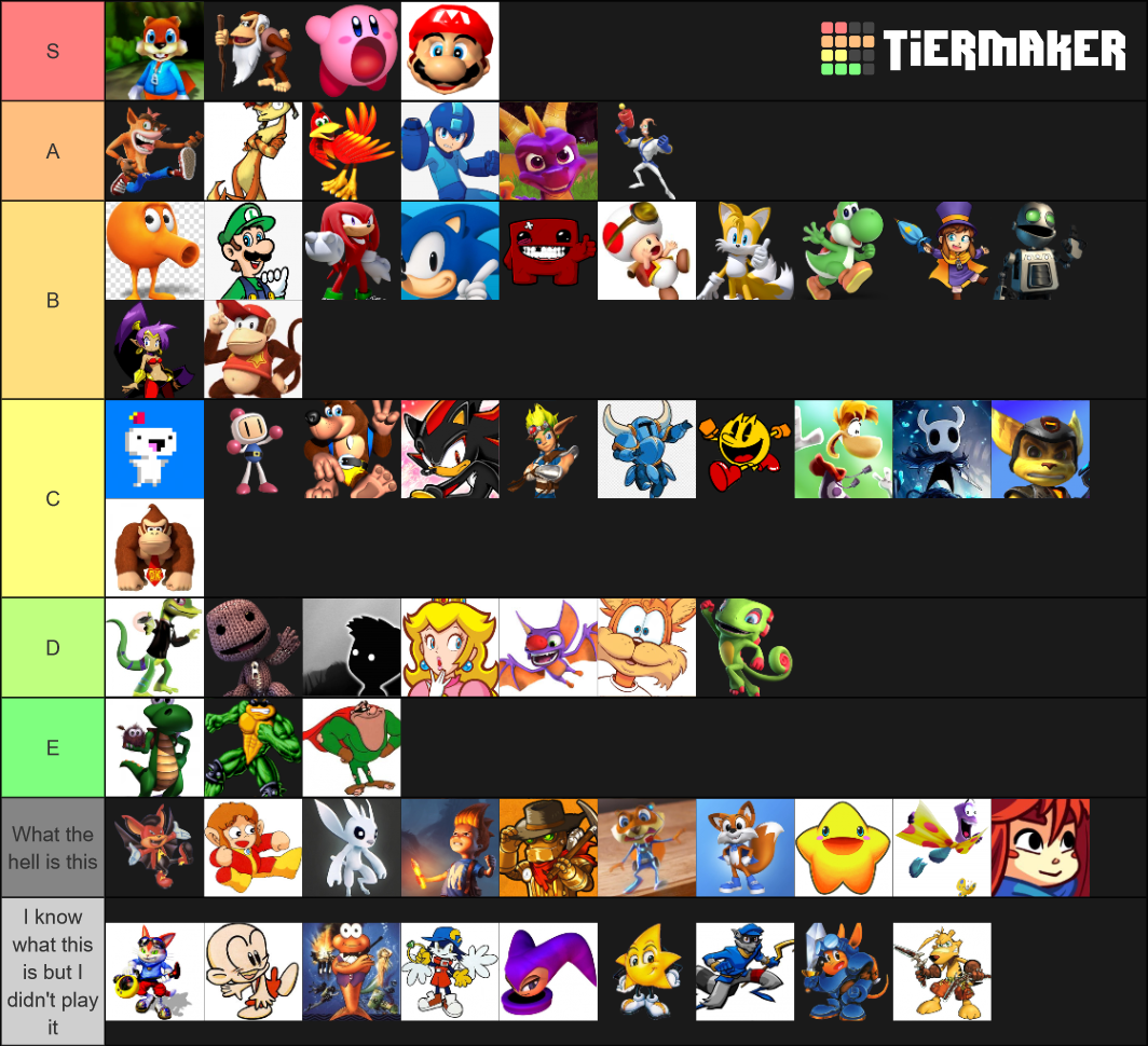 Best Video Game Platformer Mascot Tier List Community vrogue.co