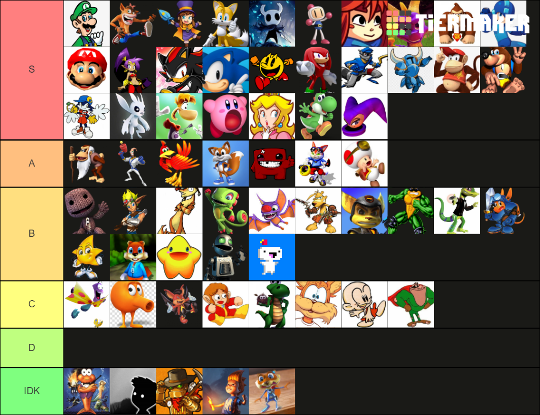 Best Video Game Platformer Mascot Tier List Rankings) TierMaker
