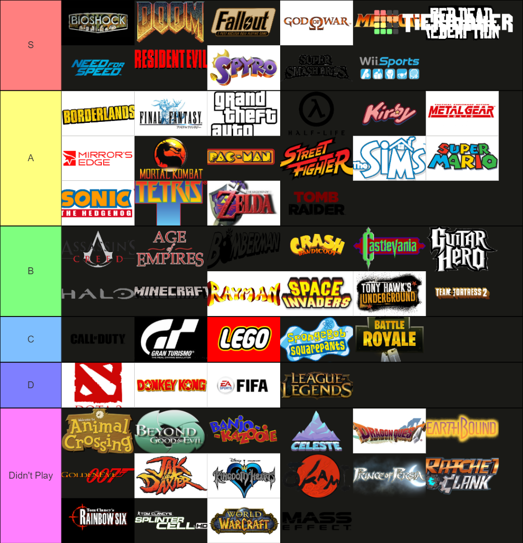 Best Video Game Series/Franchise Tier List Rankings) TierMaker