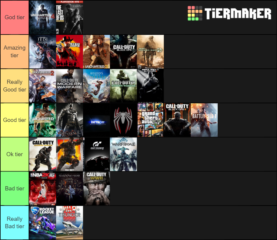 Best Video Games Ever Tier List Community Rankings TierMaker