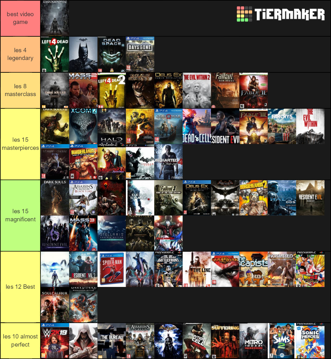 best video games of all time Tier List (Community Rankings) - TierMaker