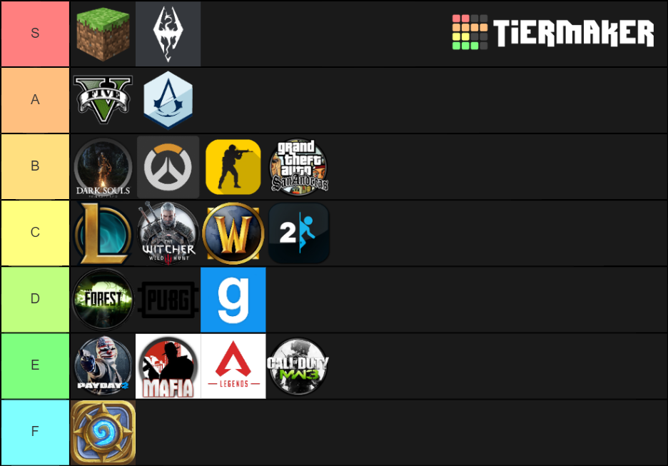 Best videogames of all time Tier List Rankings) TierMaker