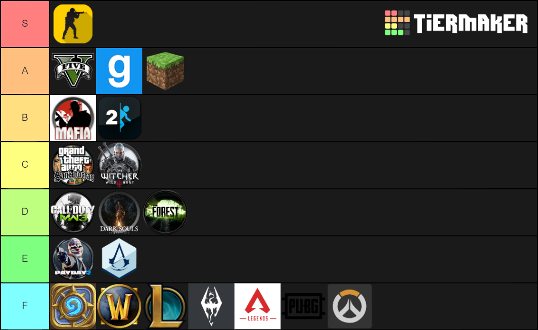 Best videogames of all time Tier List Rankings) TierMaker