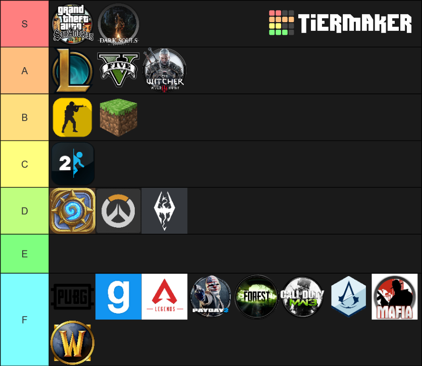 Best videogames of all time Tier List Rankings) TierMaker