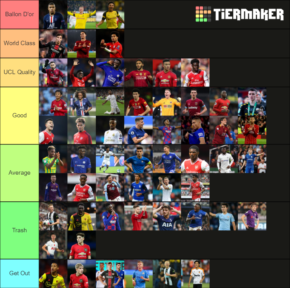 Best World Young Footballers 2020 Tier List Rankings