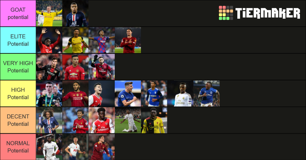 Best World Young Footballers 2020 Tier List Rankings