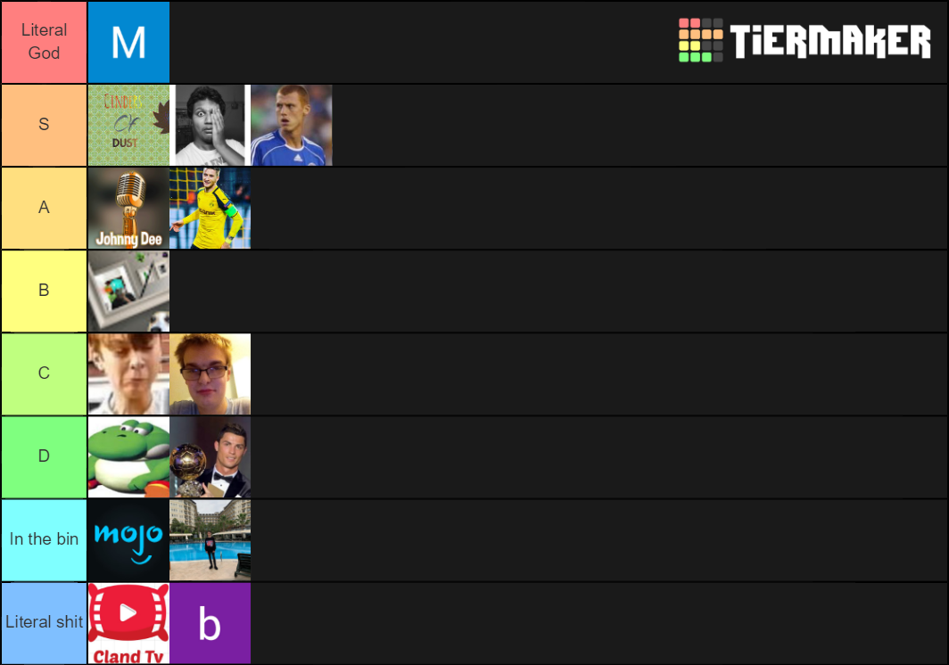 Best YT channels Tier List (Community Rankings) - TierMaker