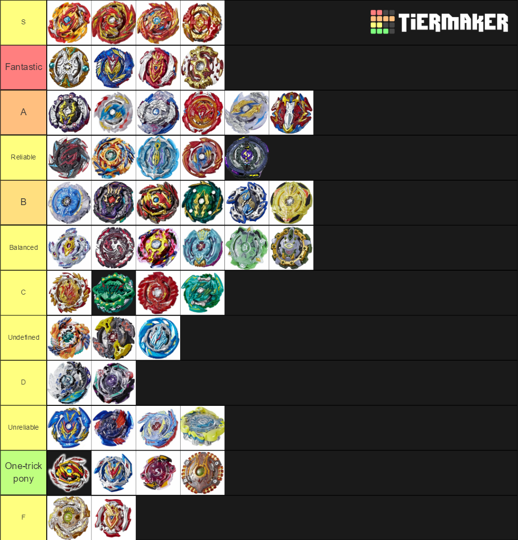 Create A Beyblade Metal Fight Stock Tier List Tiermak - vrogue.co