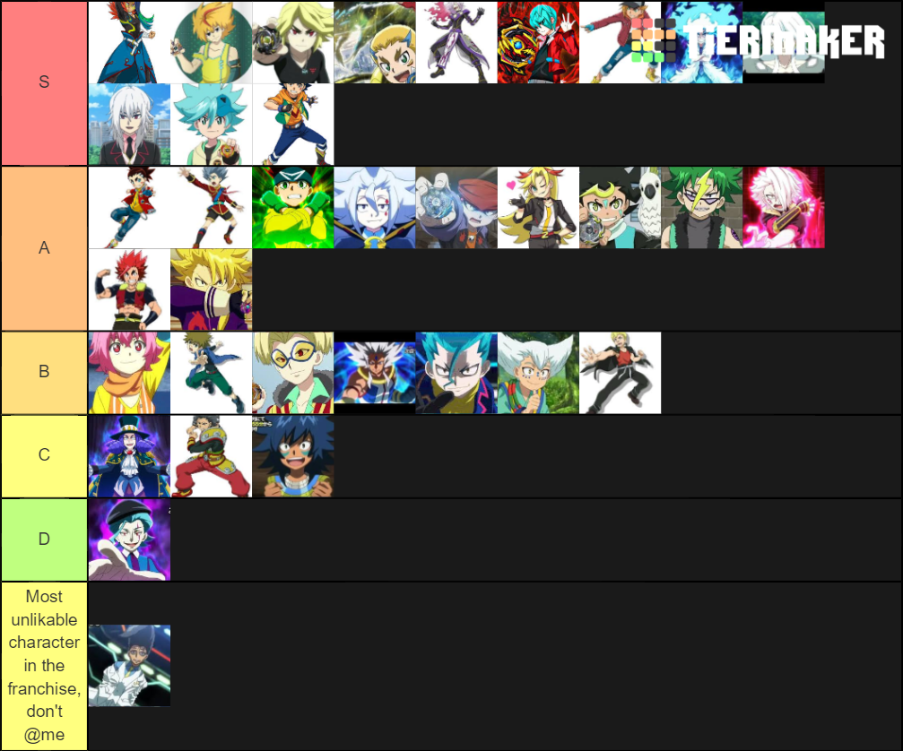 Beyblade Burst All characters Tier List Rankings) TierMaker