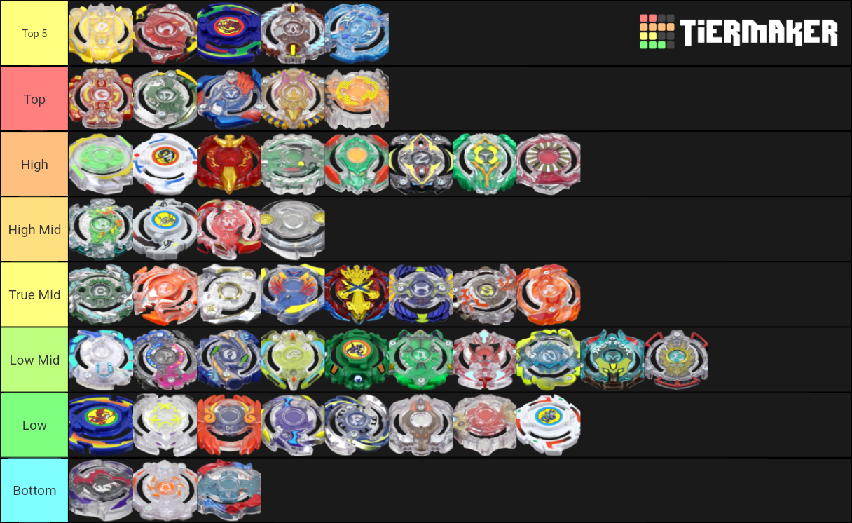Beyblade Burst Classic Hasbro Layer Tier List Rankings