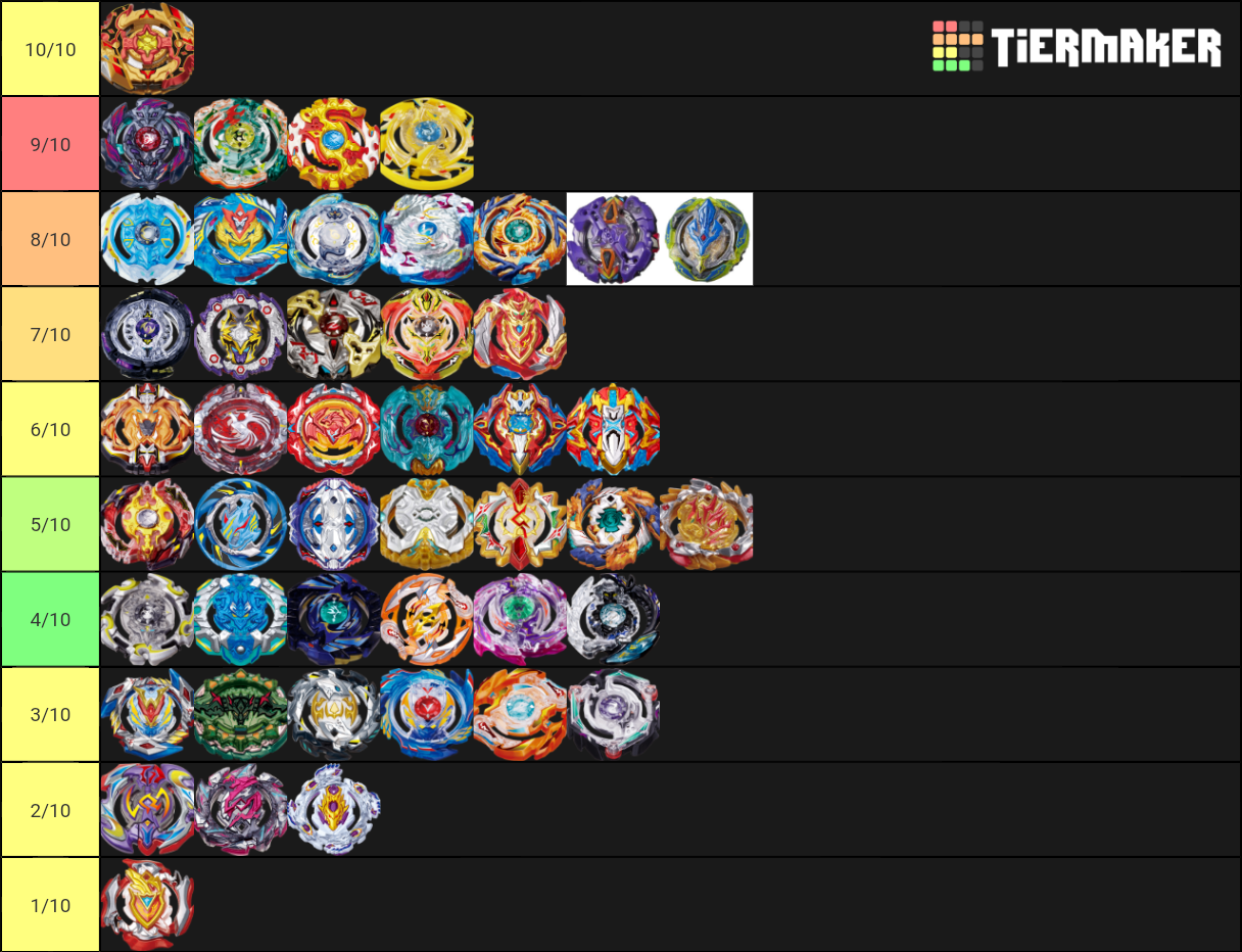 Beyblade Burst Competitive Layer Tier List Rankings) TierMaker