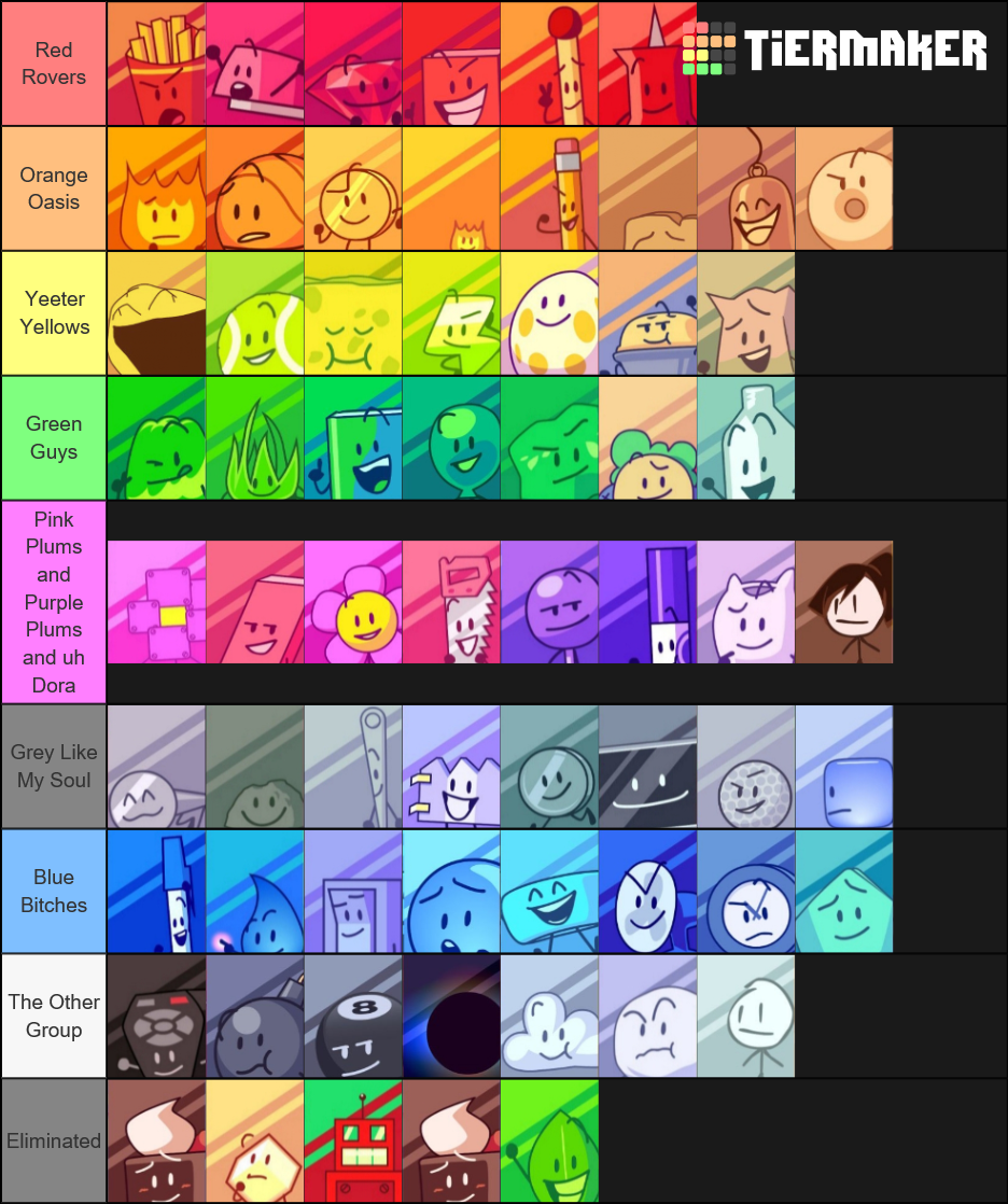 Bfb Tier List (Community Rankings) - TierMaker