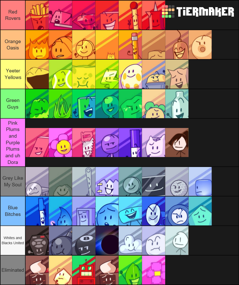 Bfb Tier List (Community Rankings) - TierMaker