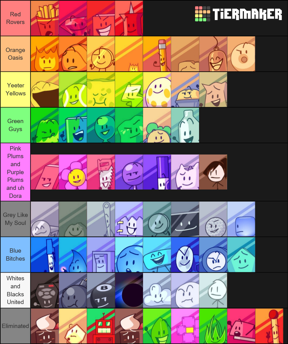 Bfb Tier List (Community Rankings) - TierMaker