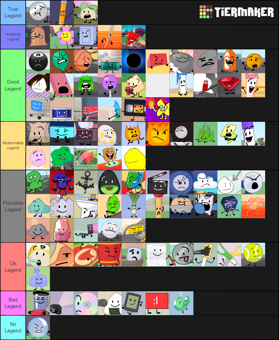 BFB/TPOT Tier List (Community Rankings) - TierMaker