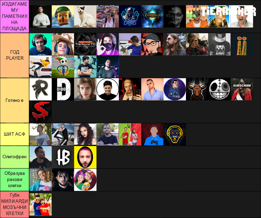 BG YOUTUBERS Tier List (Community Rankings) - TierMaker