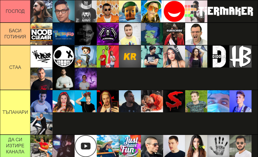 BG YouTubers Ultimate Tier List (Community Rankings) - TierMaker