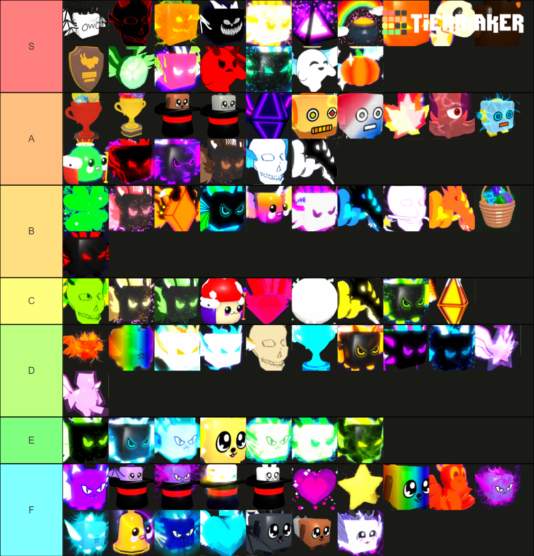 Bgs Secret pet Tier List Rankings) TierMaker