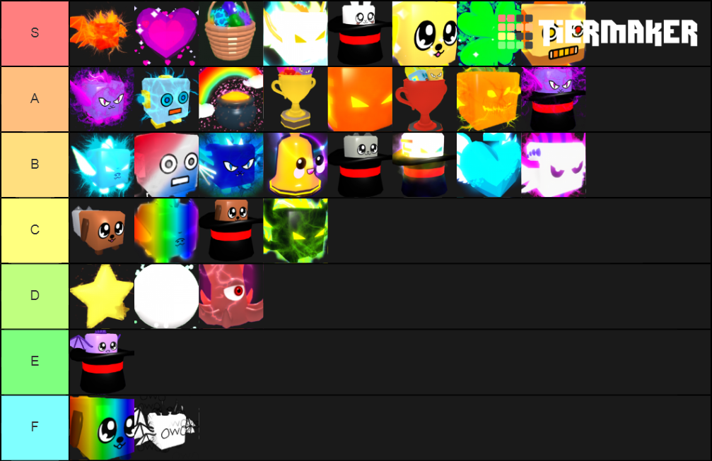 BGS Secret Pet (UPDATED) Tier List Rankings) TierMaker