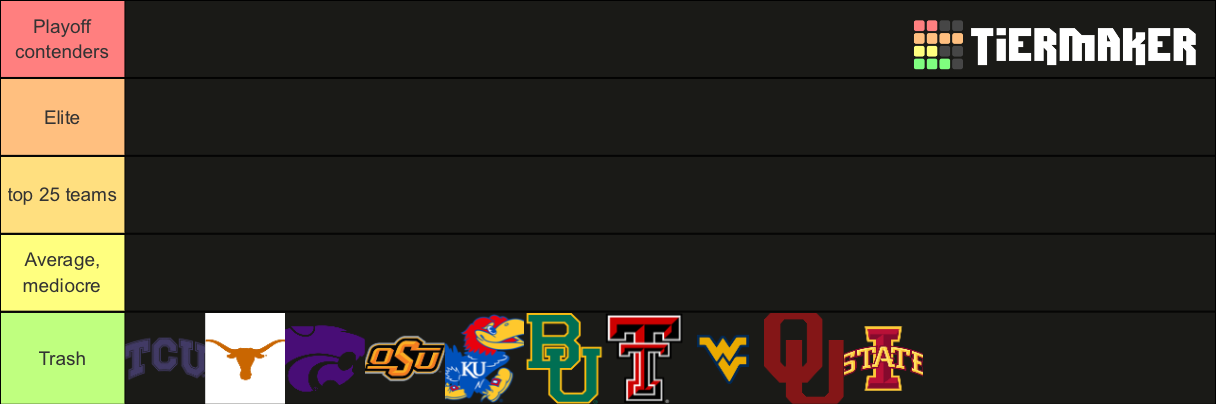 big-12-tier-list-community-rankings-tiermaker