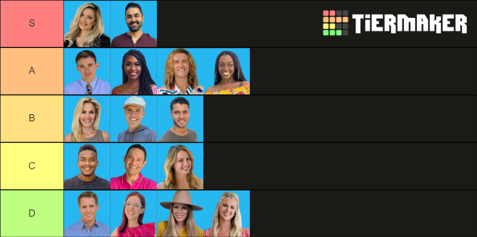 Big Brother All Stars Tier List (Community Rankings) - TierMaker