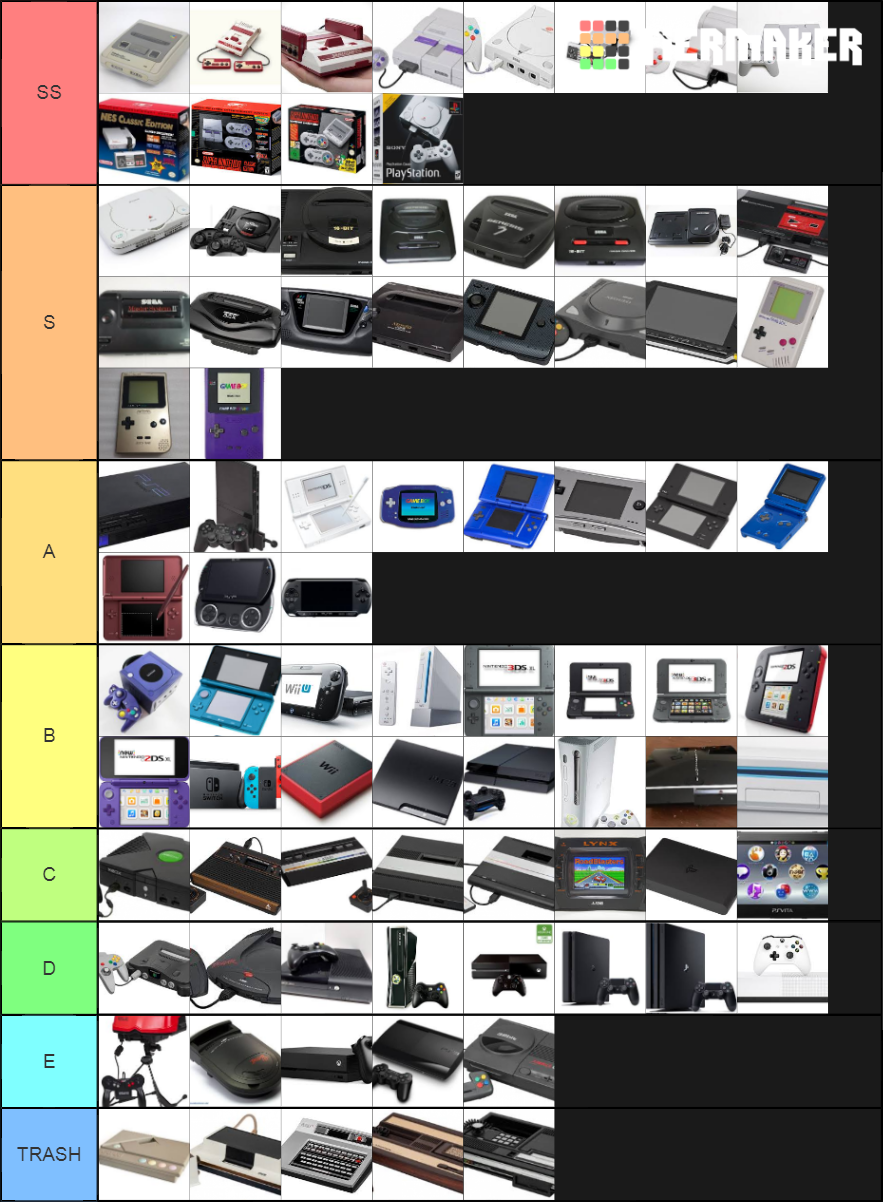 Big Console Tier List (Community Rankings) - TierMaker