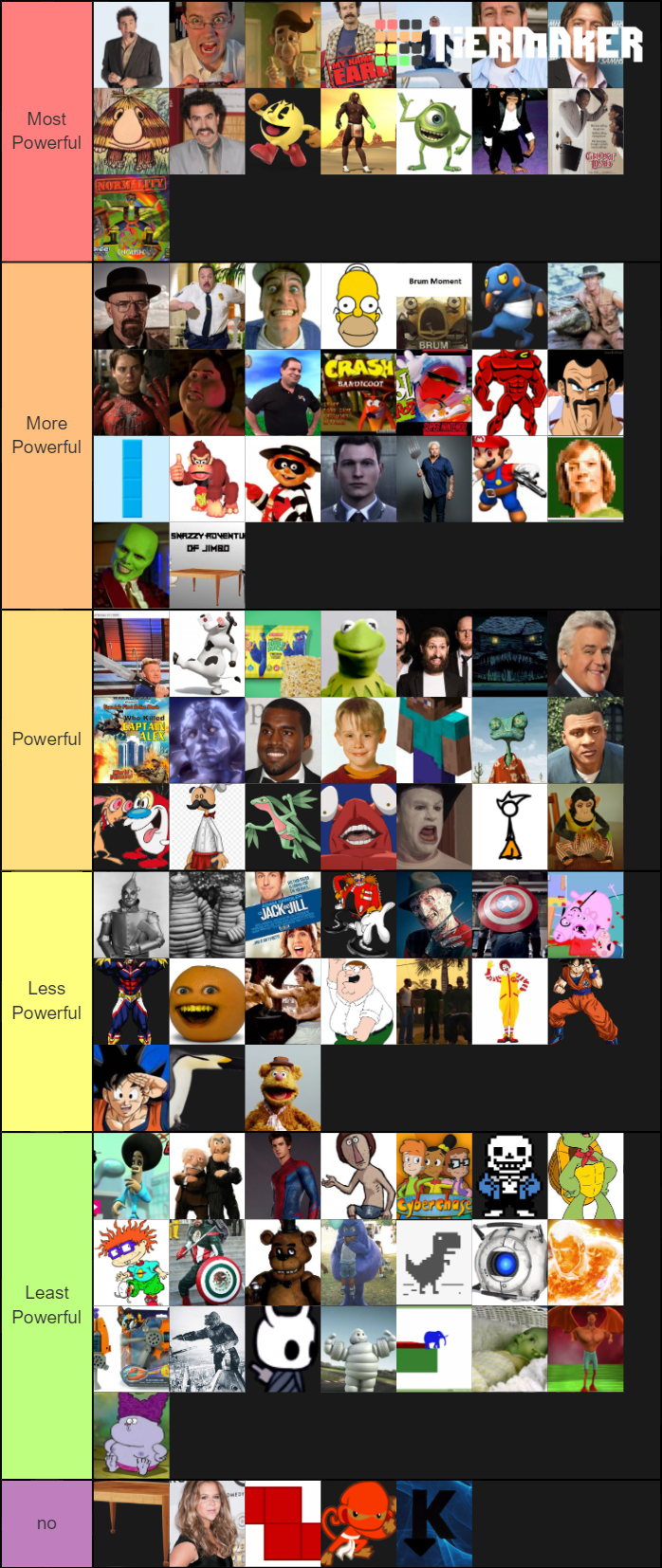 Biggest And Most Powerful Fictional Characters Tier List (Community ...