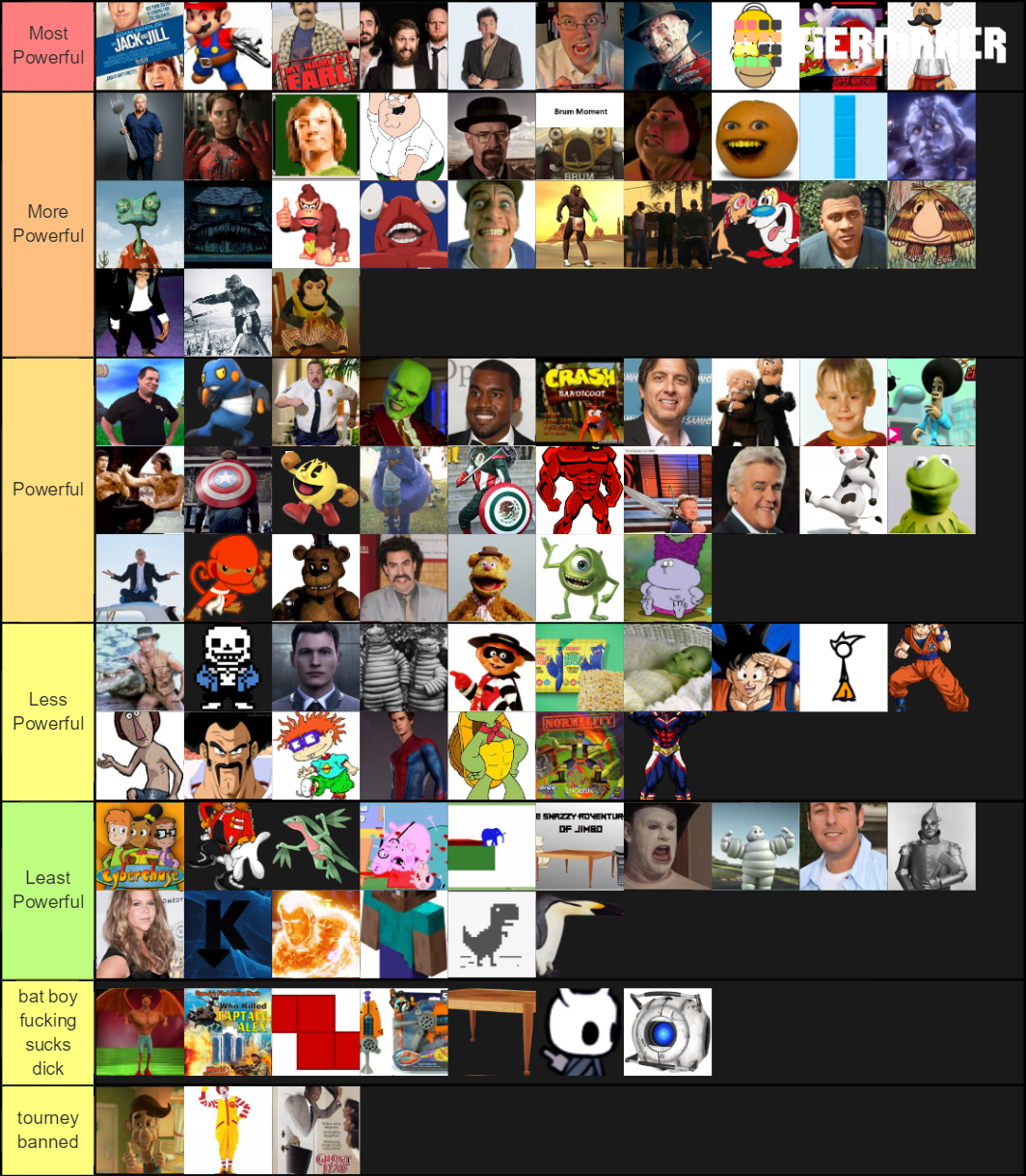 Biggest and Most Powerful Fictional Characters Tier List (Community