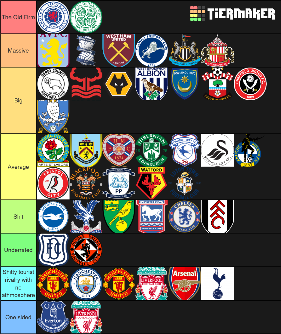 Biggest British Football Clubs Tier List (Community Rankings) - TierMaker