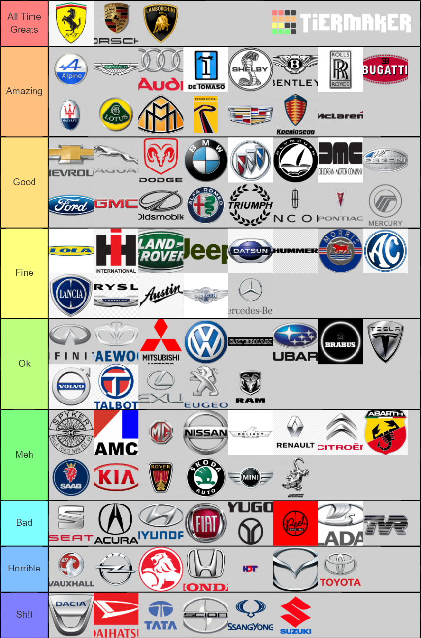 Biggest Car Brand Tier List (Community Rankings) - TierMaker