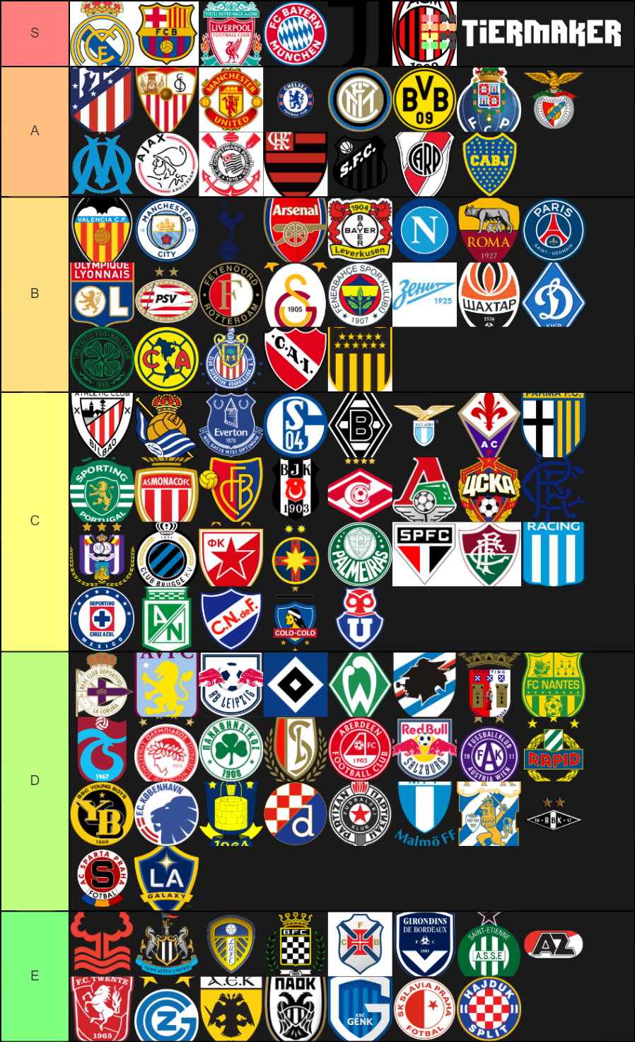 Biggest Football Clubs In History Tier List (Community Rankings ...