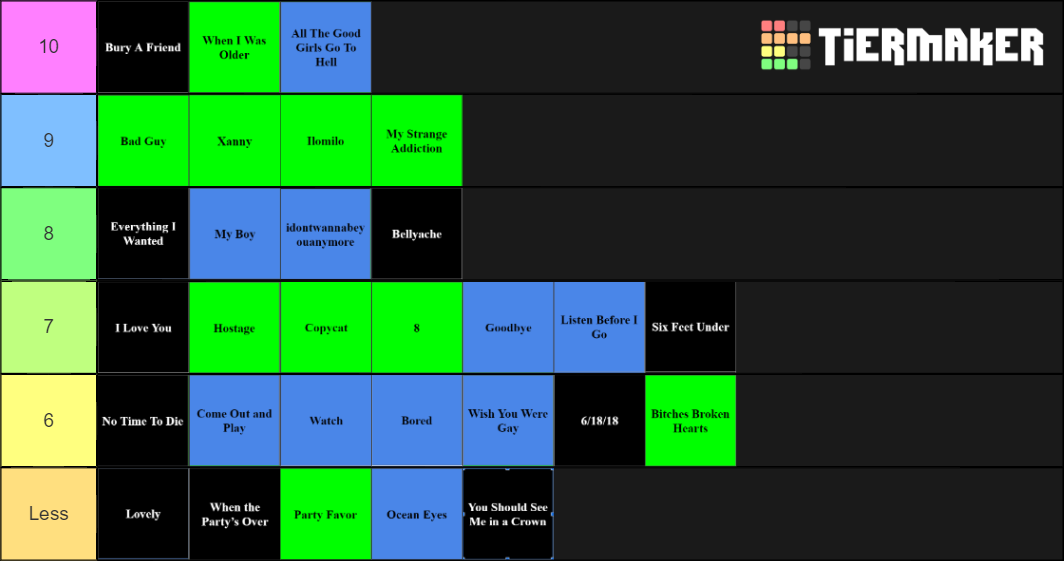 Billie Eilish Songs Tier List Rankings) TierMaker