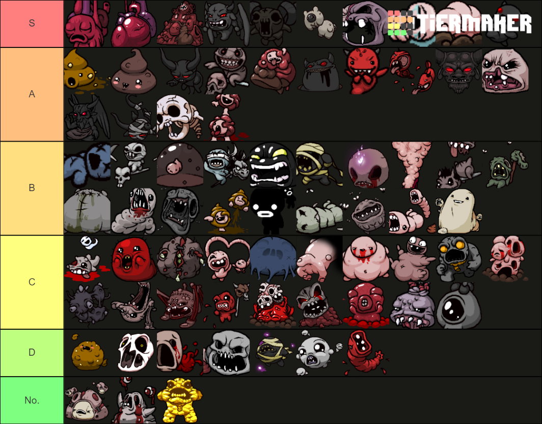 Binding of Isaac Rebirth/Afterbirth/+ Bosses Tier List