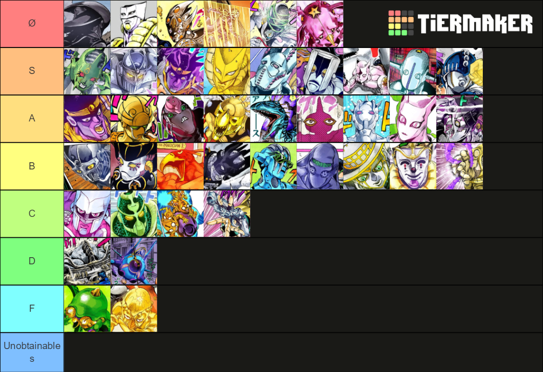 Bizarre Rarity Tiers Tier List (Community Rankings) - TierMaker