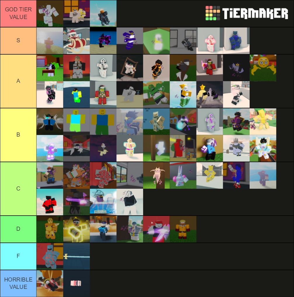 Bizarre Uprising Tierlist (for anything) Tier List (Community Rankings ...