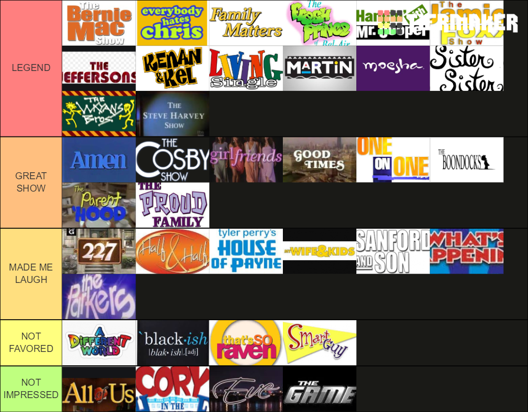 the-best-sitcoms-tier-list-community-rankings-tiermaker-vrogue