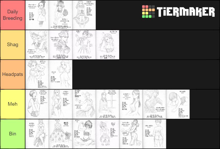 Black Clover Waifu Decider Tier List Rankings) TierMaker