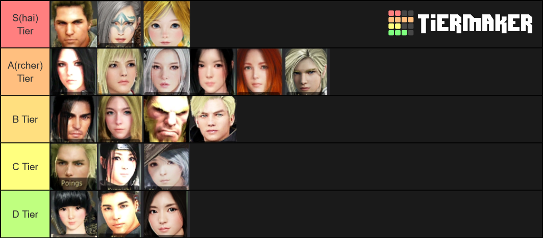 Black Desert : PVE TIER LIST Tier List (Community Rankings) - TierMaker