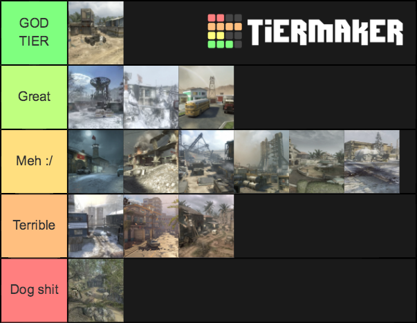 Black Ops 1 Maps Tier List (Community Rankings) - TierMaker