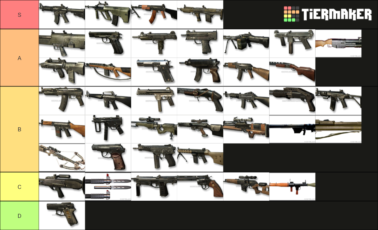 Black Ops 1 Weapons (w/ Secondaries) Tier List (Community Rankings ...