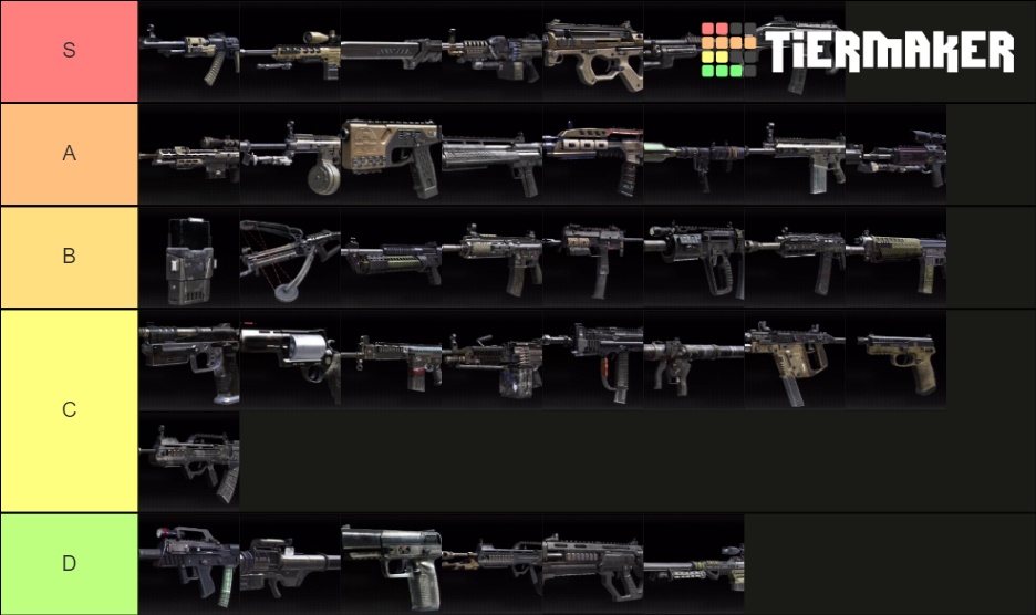 Black Ops 2 Guns Tier List Rankings) TierMaker