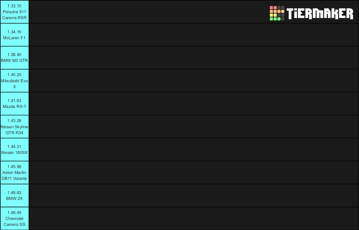 Blank Check Tier List (Community Rankings) - TierMaker