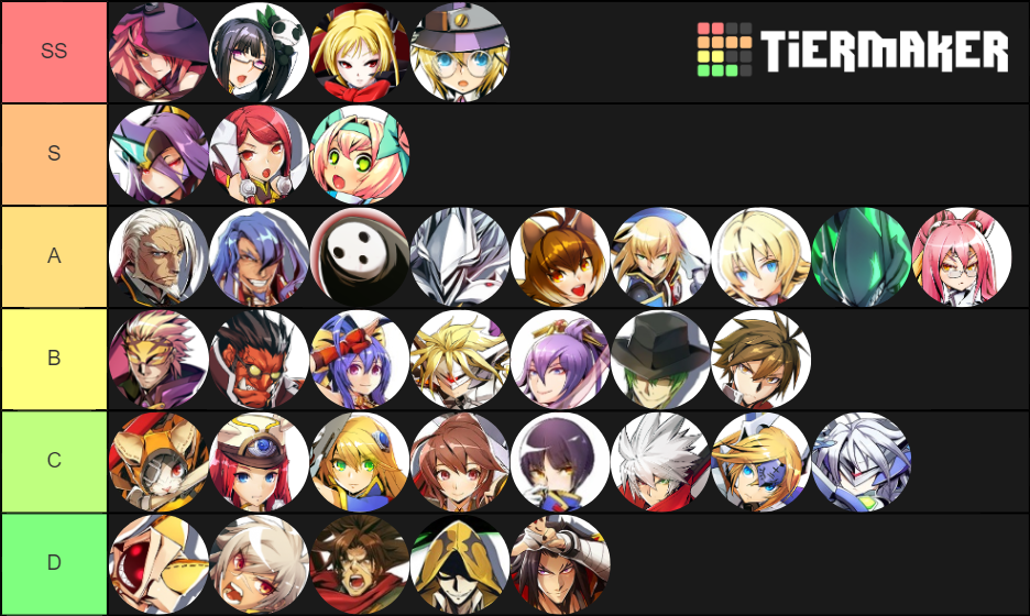 Blazblue Central Fiction Characters Ranked Tier List