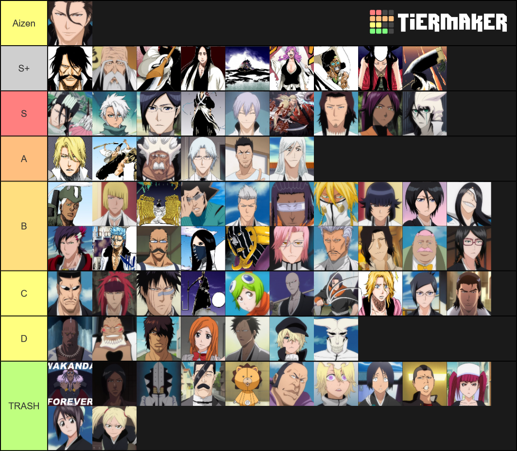 Bleach Tier List (Community Rankings) - TierMaker