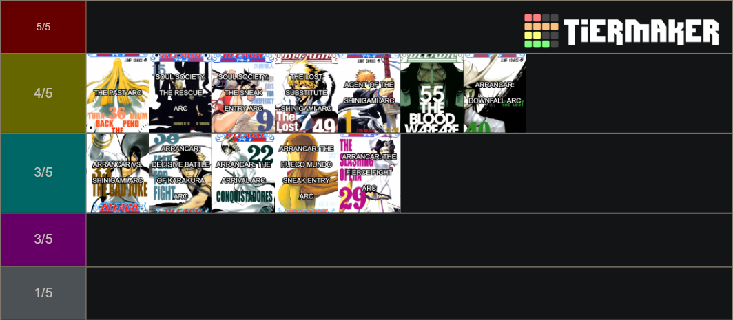 Bleach Arcs Tier List (Community Rankings) - TierMaker