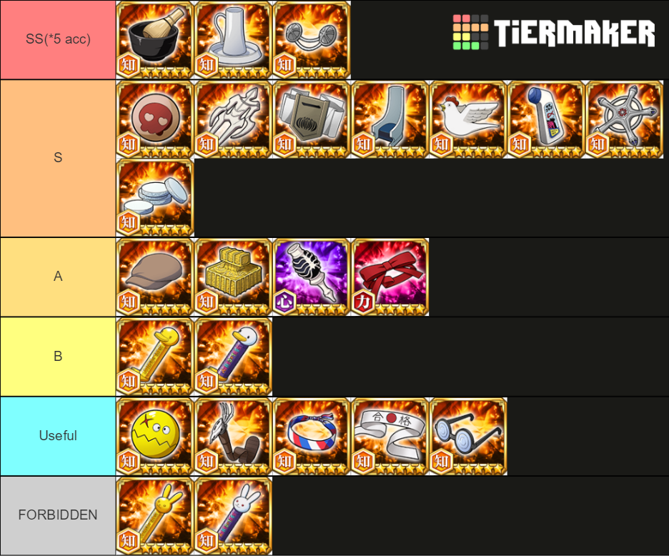 Bleach Brave Souls Accessories Tier List Rankings) TierMaker