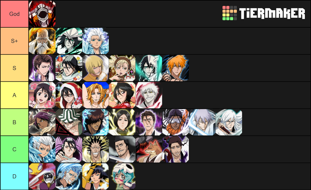 Bleach list. Тир лист персонажей Bleach Brave Souls. Тир лист Bleach Immortal Soul. Bleach Brave Souls Tier list 2022. Тир лист Блич Брейв соул 2022.