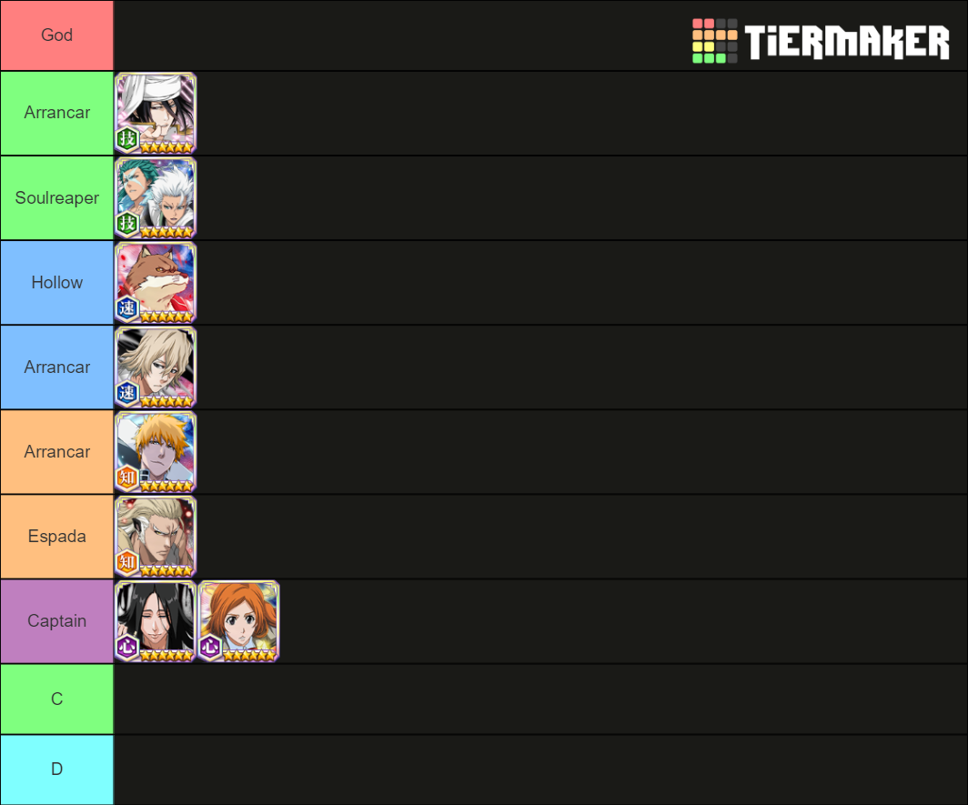 Bleach Brave Souls ALL Tier List Rankings) TierMaker