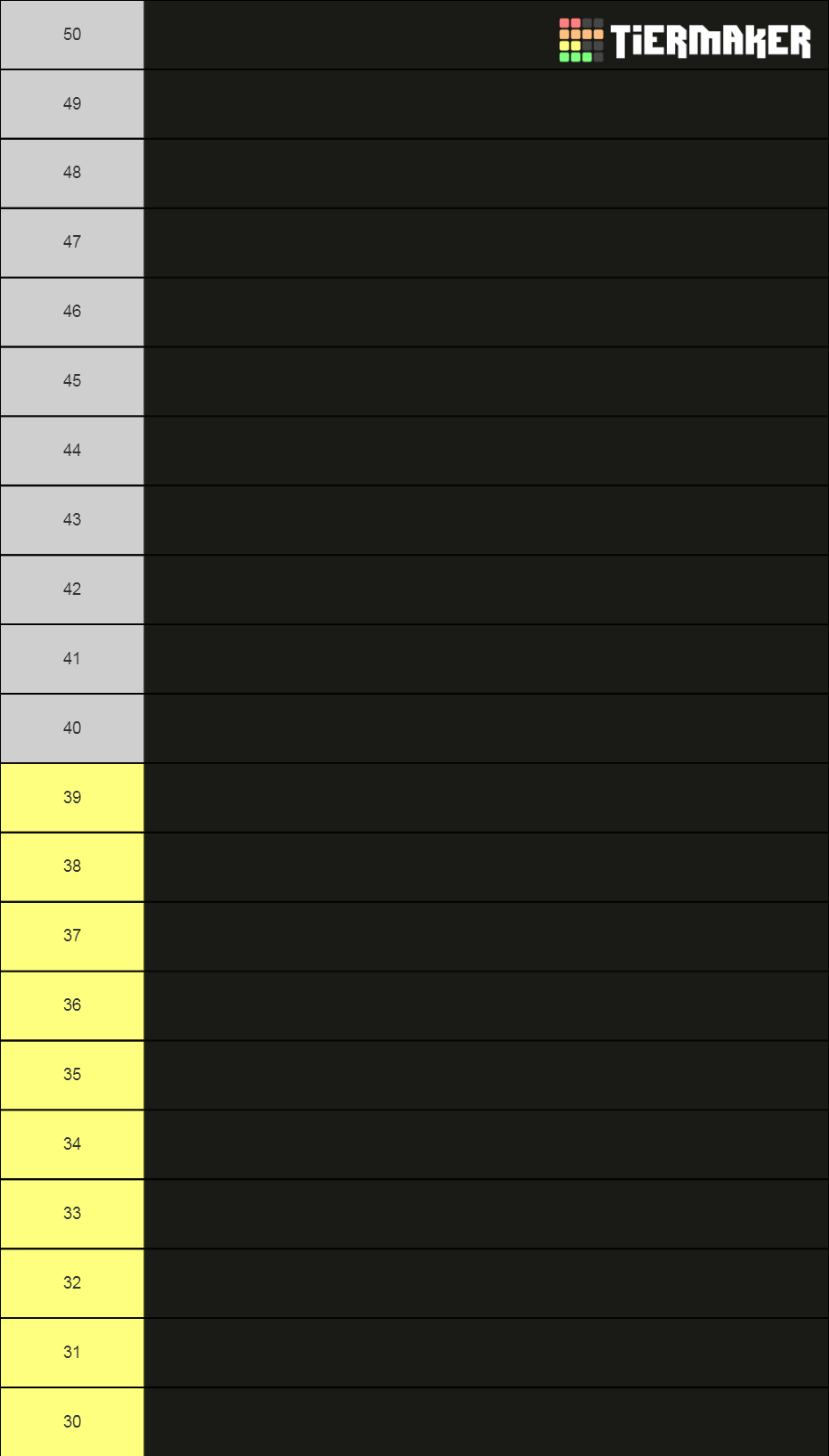 Bleach Brave Souls ALL Tier List Rankings) TierMaker