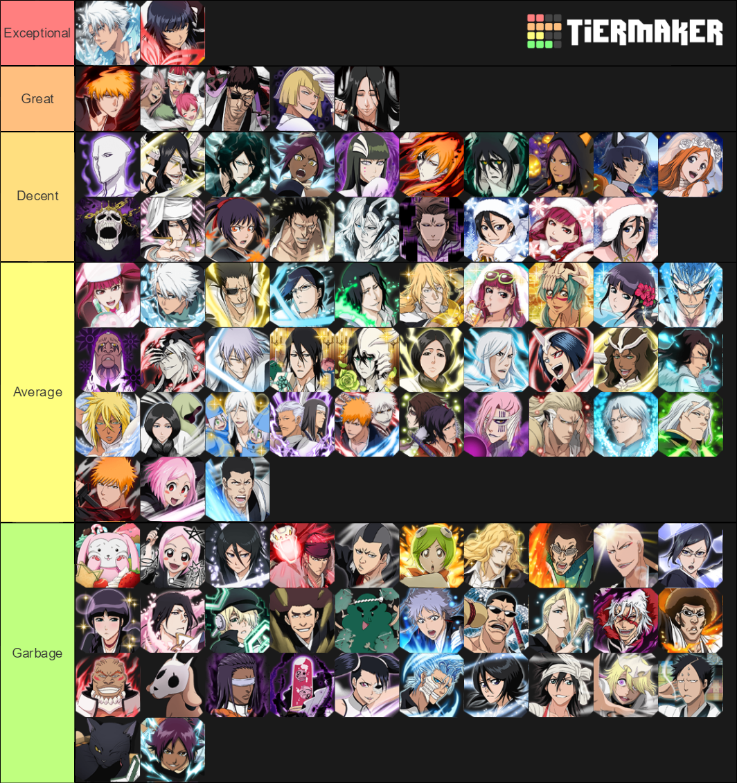 Bleach Brave Souls Character Wishlist 19 09 2019 Tier List Community   Bleach Brave Souls Character Tier List 09082019 162362 1569178797 